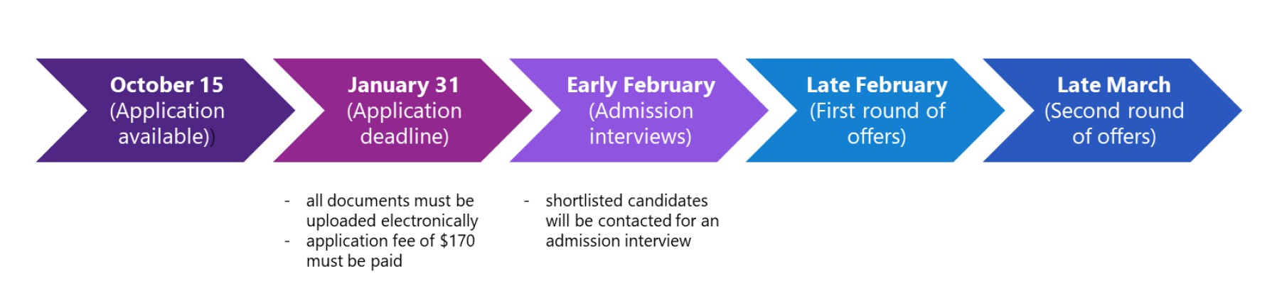 Admissions-timeline.jpeg