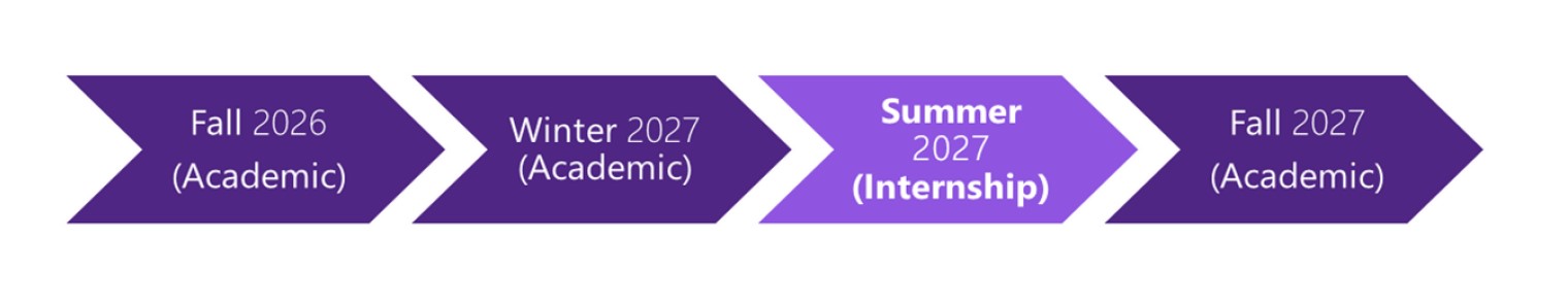 MFE-timeline.jpeg