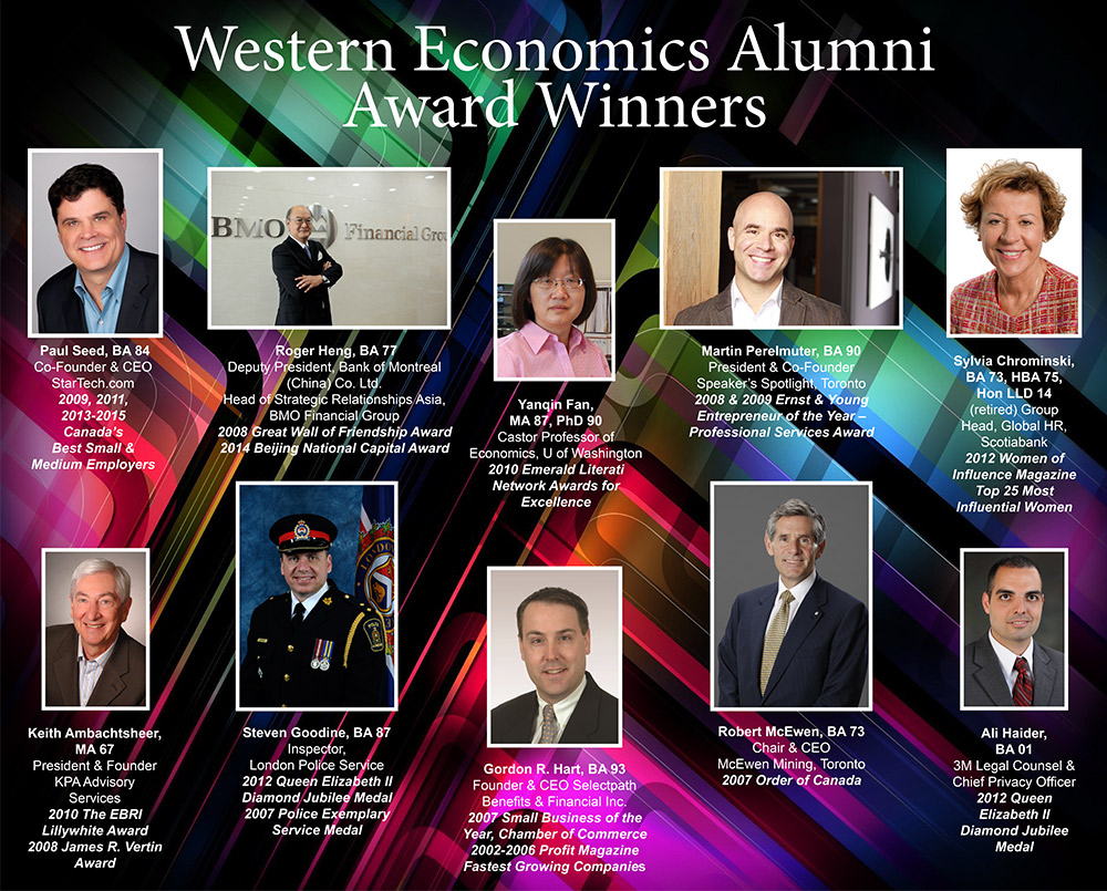 What Can You Do With An Economics Degree Economics Western University