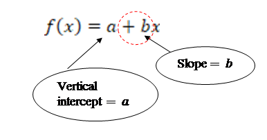 slope equation